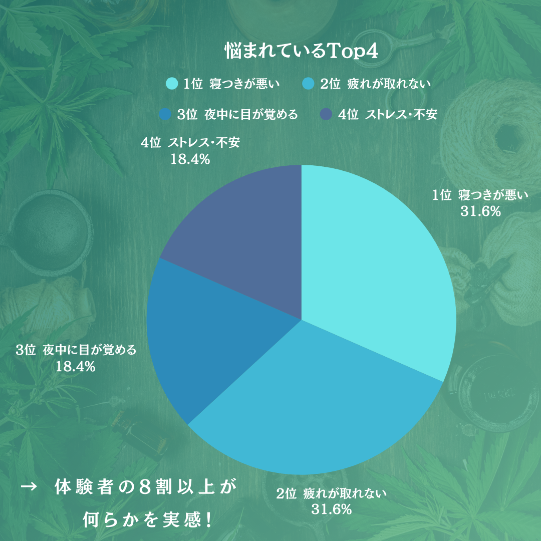 CBDオイル40% 2ml ギフティングキャンペーン