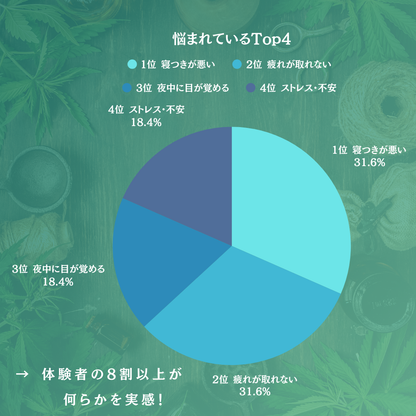 CBDオイル40% 2ml ギフティングキャンペーン