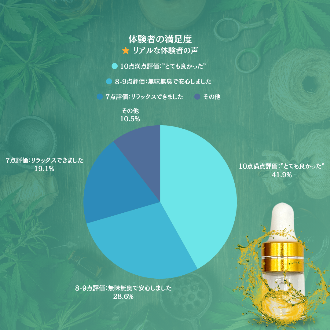 CBDオイル40% 2ml ギフティングキャンペーン