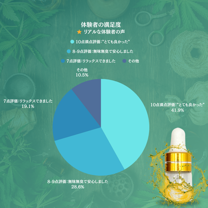 CBDオイル40% 2ml ギフティングキャンペーン